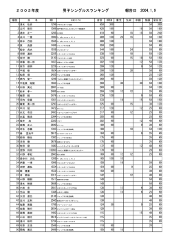 01/23/2004(訂正