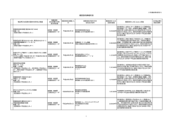 【随意契約の公表】平成28年6月（PDF：161KB）