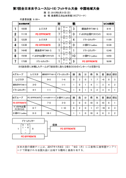 第7回全日本女子ユース(U-15)
