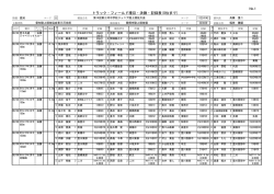 No.1 トラック・フィールド種目・決勝・記録表(8位まで)