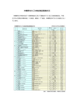 沖縄県内のごみ焼却施設整備状況