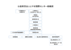 組織図を見る - 公益財団法人とやま国際センター