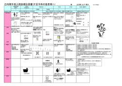 白内障手術入院診療計画書(片目手術の患者様へ) 様 主治