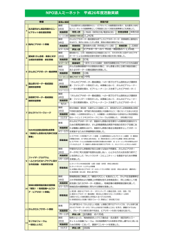 NPO法人ミーネット 平成26年度活動実績