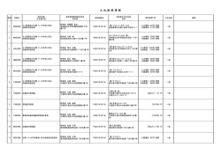 平成21年度（PDF：32KB）