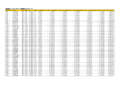 若狭路トレイルラン2015 大会結果（ロングコース）