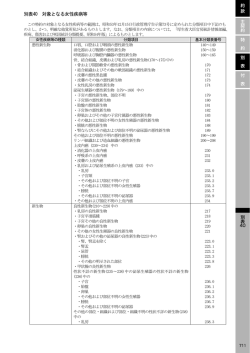 別表40 対象となる女性疾病等