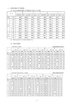 1．身体計測の平均値表