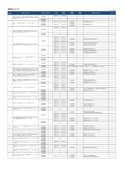 長崎県のビジョンリスト