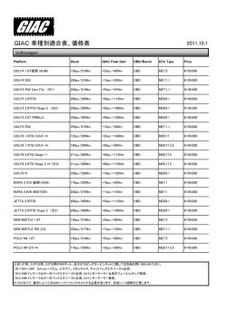 GIAC 車種別適合表、価格表