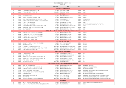 ｺｰﾄﾞ ワイン名 産地 ALC 品種 1 8262 12.5% ｾﾐﾖﾝ 2 8064 12.5