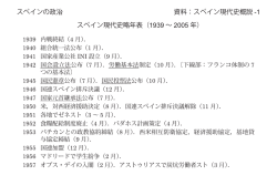 資料：スペイン現代史概説 -1 スペインの政治 スペイン現代史略年表