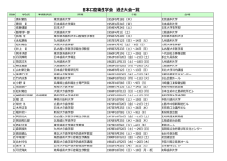 過去の総会一覧 - 口腔保健協会
