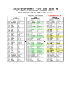 【北おおさか信用金庫(金融機関コード1645) 店舗名・店舗番号一覧】 ⇒ ⇒