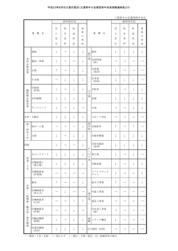 Page 1 平成23年8月の三重の景況（三重県中小企業団体中央会情報