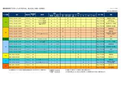 黒色着色用 マスターバッチ（ROYAL BLACK