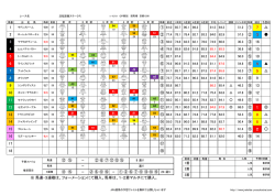 淀短距離ステークス