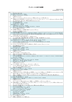 アンケートに対する回答 - 愛媛県総合科学博物館