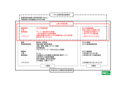 普通貨物自動車（車両総重量3.5t以上） 内航船舶（所得価額の35％が