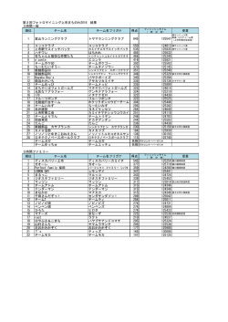 第2回フォトロゲイニング上市まちのわ2016 結果 3時間一般