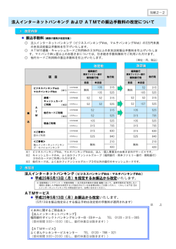 法人インターネットバンキングおよびATMでの振込手数料の改定について