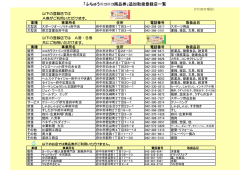 「ふちゅうニコニコ商品券」追加取扱登録店一覧