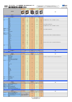 約1.0MB - RATOC Systems