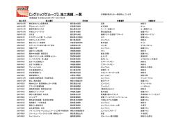 6 商業施設・その他