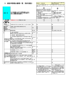 3． 査証申請提出書類一覧 （数次査証）