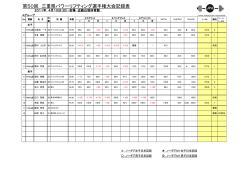 結 果 - ZTV