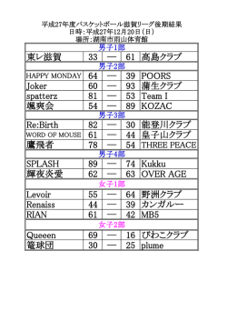 東レ滋賀 33 ― 61 高島クラブ HAPPY MONDAY 64 ― 39