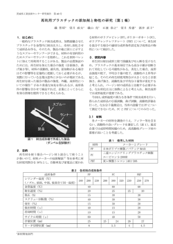 再利用プラスチックの添加剤と物性の研究（第1報）