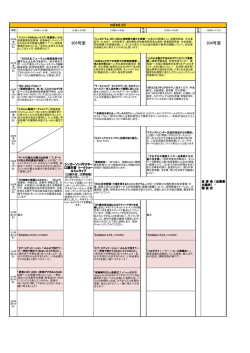10/6 - AIDS文化フォーラムin京都