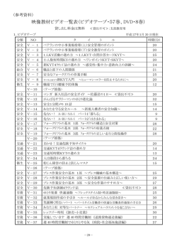映像教材ビデオ一覧表（ビデオテープ・57巻、DVD・8巻）