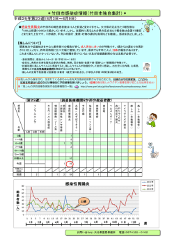 竹田市感染症情報（竹田市独自集計）