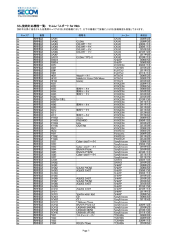 SSL接続対応機種一覧： セコムパスポート for Web