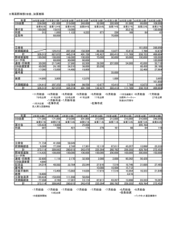 南高野球部OB会 - 横浜市立南高等学校野球部OB会