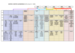教育カリキュラムツリー（教育学科） _20160626.xlsx