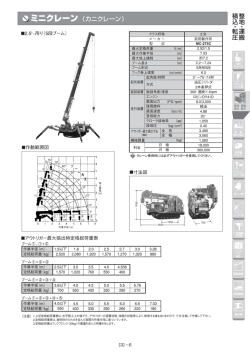 ミニクレーン （カニクレーン） 整 地 ・ 運 搬 積 込 ・ 転 圧
