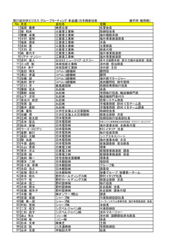 日本側参加者 - 日伊ビジネスグループ IJBG（italy