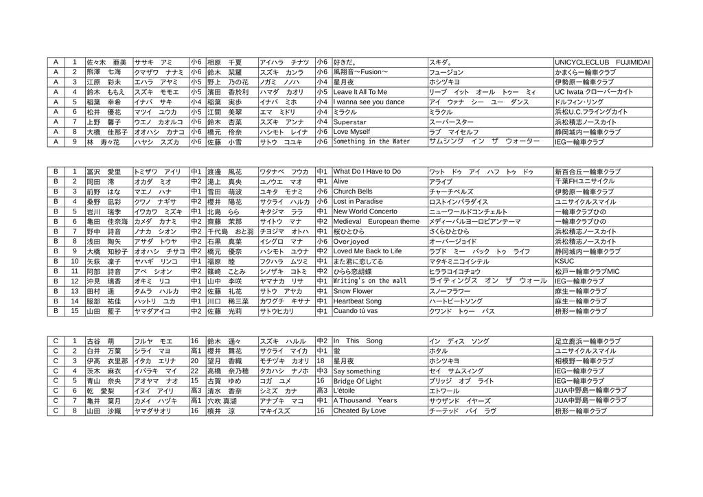 A 1 佐々木 亜美 ササキ アミ 相原 千夏 アイハラ チナツ 好きだ スキダ