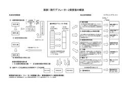 参考図表(PDF形式:291KB)