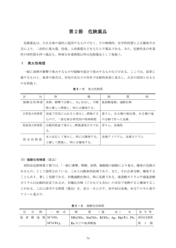 第2節 危険薬品