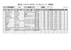 第2回ハウステンボスオープンヨットレース 着順表