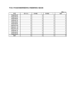 2012年度 産業廃棄物最終処理場 データ