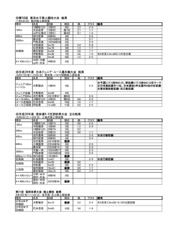 第56回 東京女子陸上競技大会 結果 平成28年度 日本ジュニア・ユース