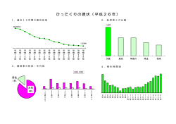 ひったくりの現状（平成26年）