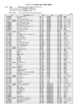 サウンドカーニバル2012後期 大阪エリア試聴会 受賞作品