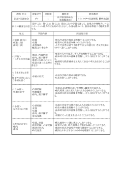普通科目3年生 - 富山県立中央農業高等学校