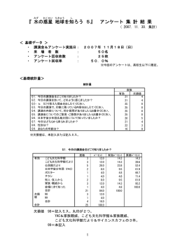アンケート 集 計 結 果 - 日本宇宙少年団 広島分団